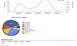 KidCheck Reports Attendance Summary