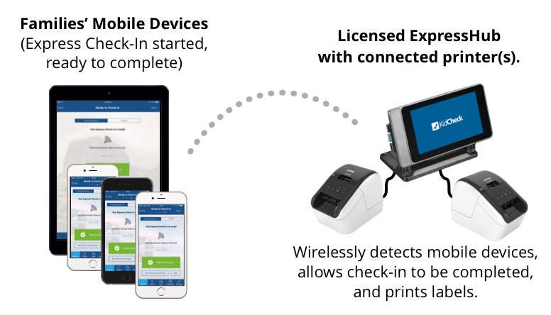 Express Check-In with the KidCheck ExpressHub
