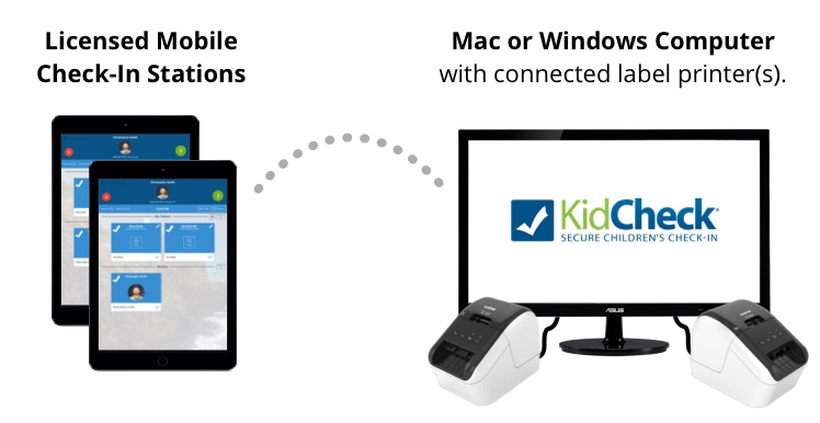 Mobile Check-In Stations with Computer-Based Printers