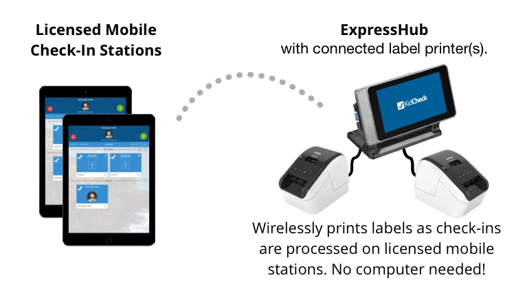 Mobile Check-In Stations with the KidCheck ExpressHub