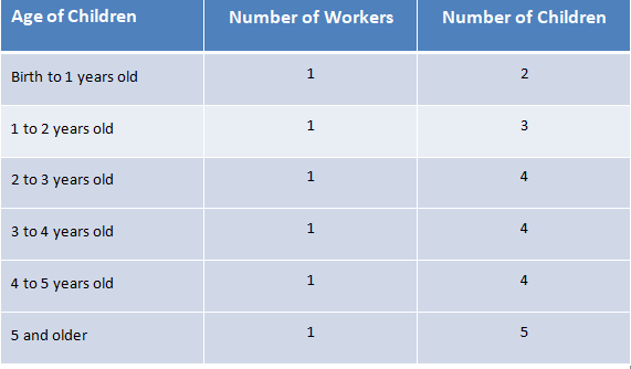 school trip ratios for eyfs