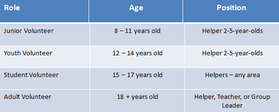 school trip staffing ratios