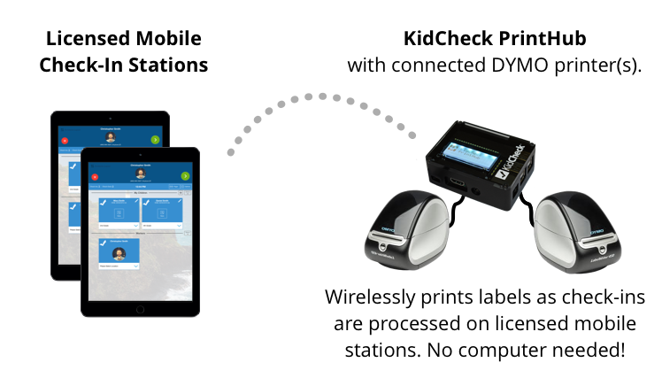 mobile-station-w-printhub-setup