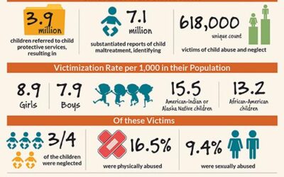 KidCheck Secure Children's Check-In Shares 8 Ways to Get Involved with Abuse Prevention Month