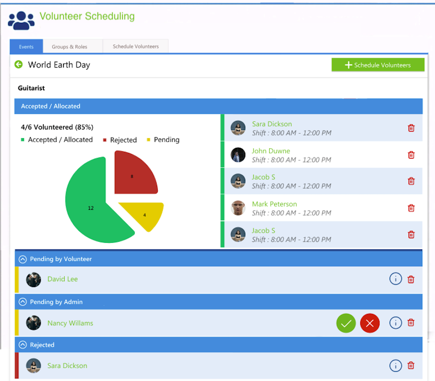 KidCheck Volunteer Scheduling At-a-Glance Volunteer Status